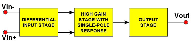 OP_Amp_topology