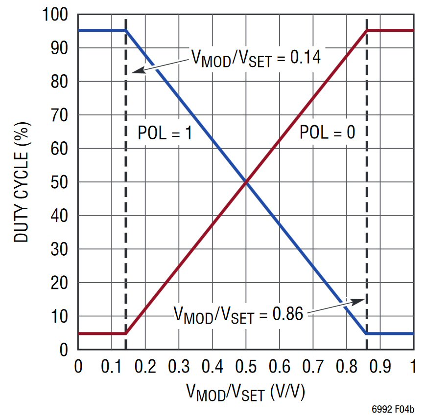 Duty_Cycle_graph