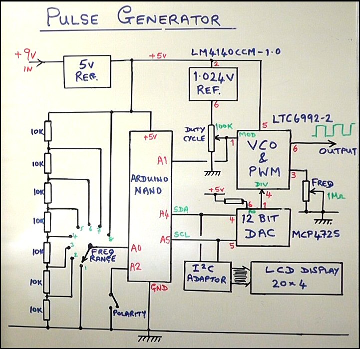 Pulse_Gen_block_diagram